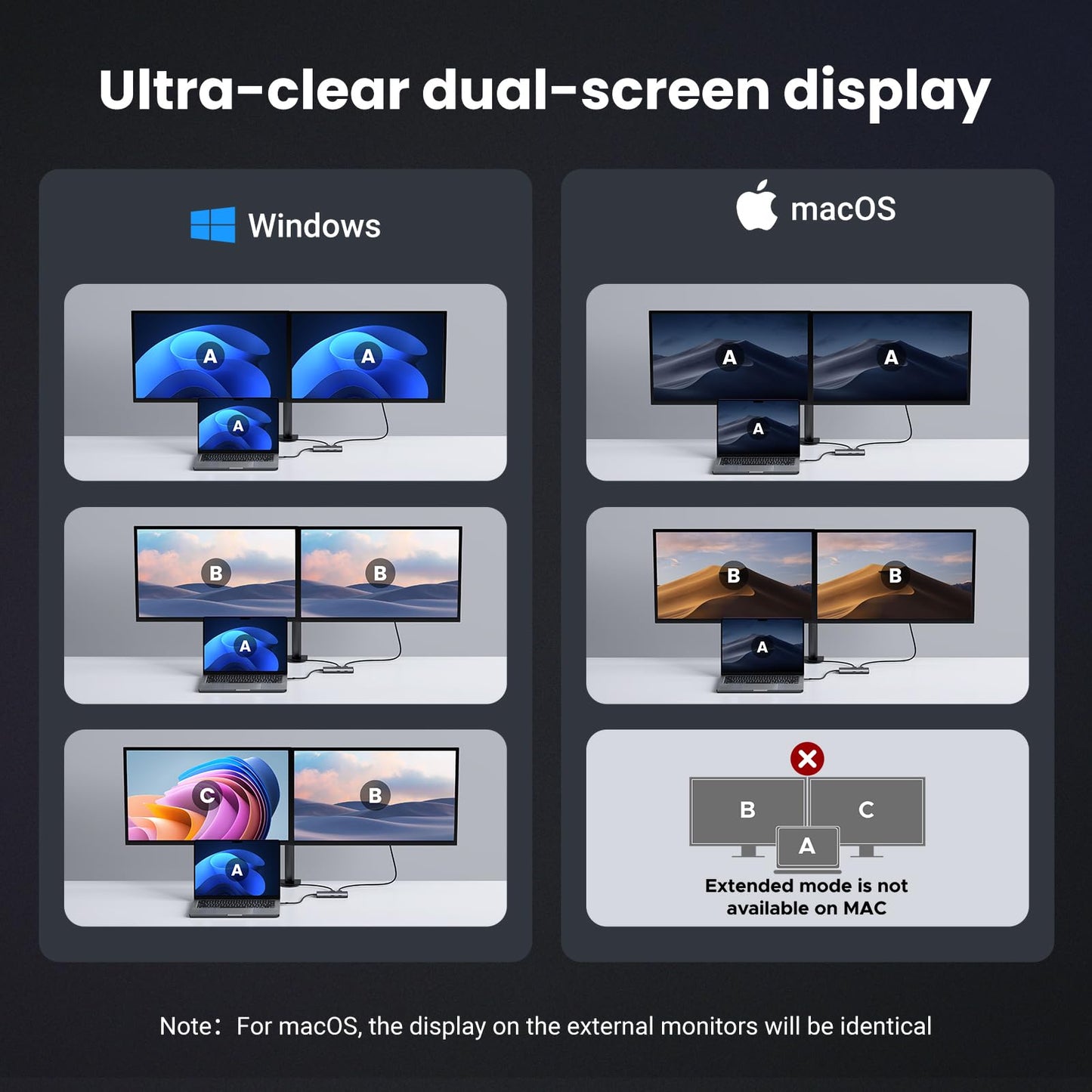 UGREEN 6 in 1 Docking Station for Laptop Dual Monitor, Dual 4K@60Hz Single 8K@30Hz, 85W Fast Charging, 2 USB A&USB C Data Ports 5Gbps, USB C Dock Compatible with MacBook Air/Pro, HP, ASUS, XPS13/15 - Available at All In One Marketplace Canada