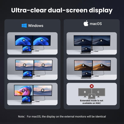 UGREEN 6 in 1 Docking Station for Laptop Dual Monitor, Dual 4K@60Hz Single 8K@30Hz, 85W Fast Charging, 2 USB A&USB C Data Ports 5Gbps, USB C Dock Compatible with MacBook Air/Pro, HP, ASUS, XPS13/15 - Available at All In One Marketplace Canada