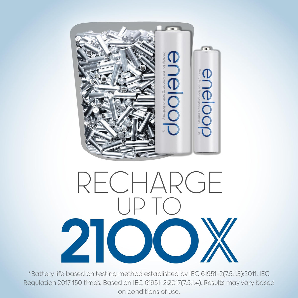 Panasonic KKJ17MCC82A KKJ17MCC82A Eneloop Power Pack, New 2100 Cycle, 8AA, 2AAA, 2 "C Spacers, 2 "D Spacers, Advanced Individual Battery Charger