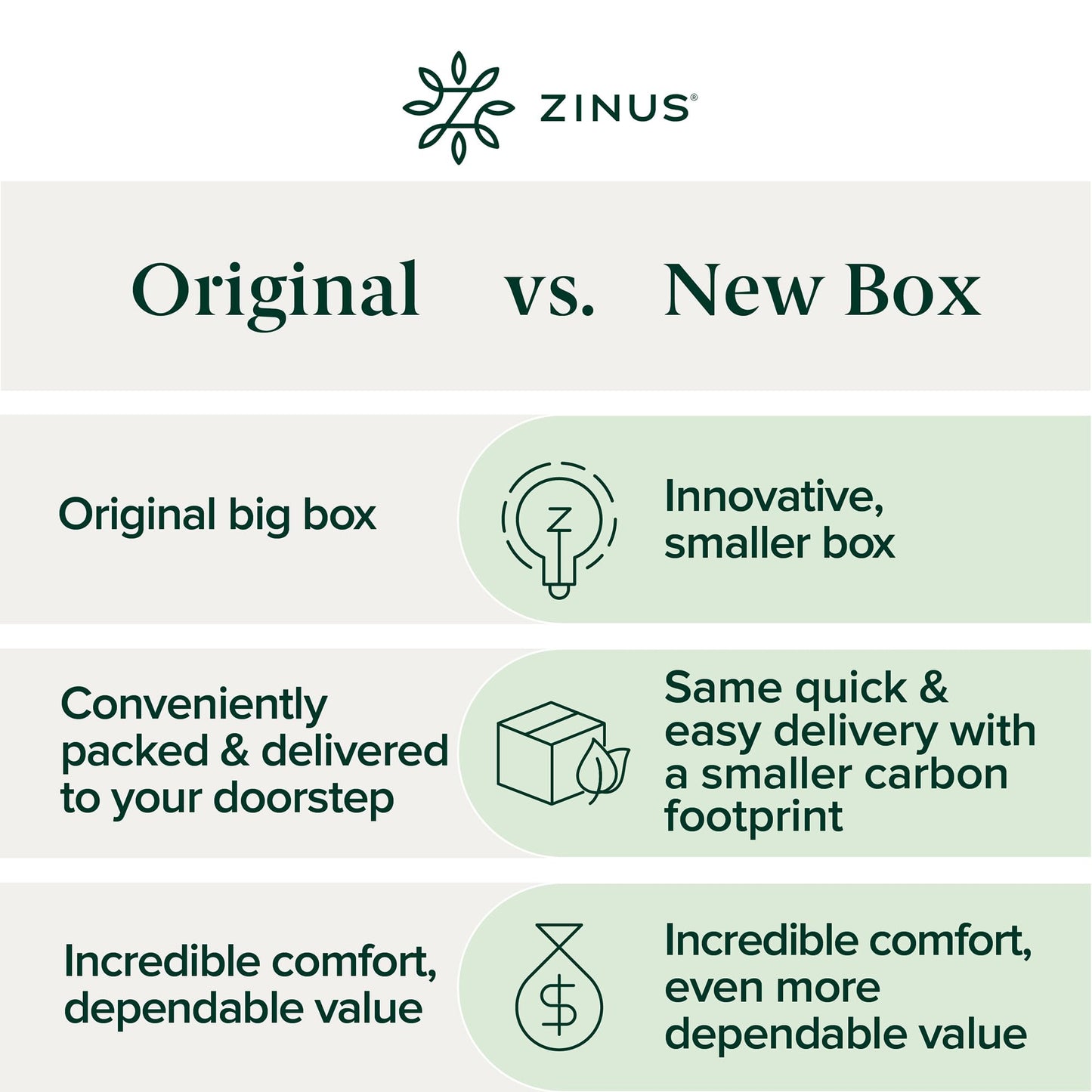 Zinus Twin Mattress - 10 Inch Foam & Spring Hybrid Mattress, Affordable Mattress, CertiPUR-US Certified Foam, Mattress in a Box, 10-Year Warranty, Twin Size Zinus
