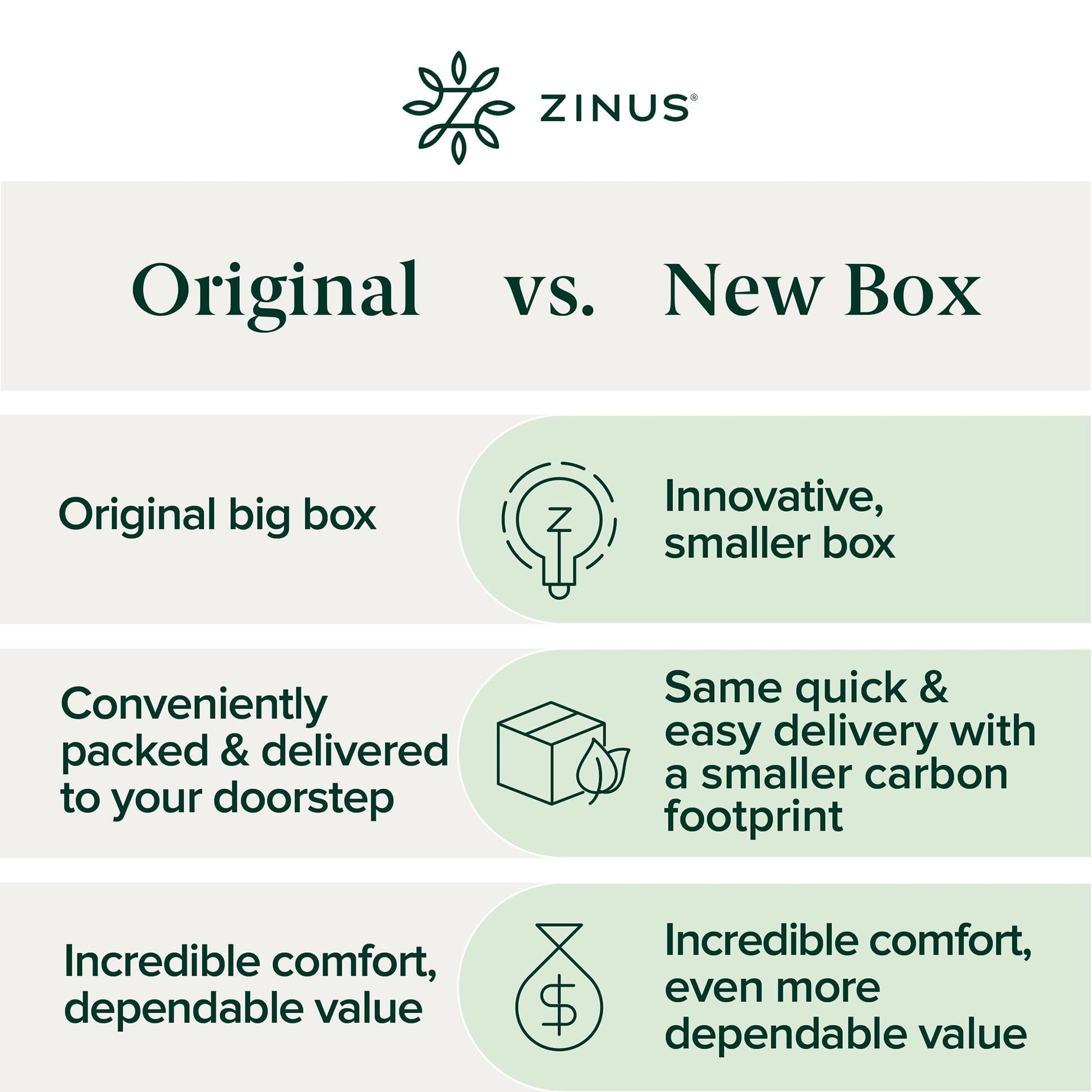 Zinus Twin Mattress - 10 Inch Foam & Spring Hybrid Mattress, Affordable Mattress, CertiPUR-US Certified Foam, Mattress in a Box, 10-Year Warranty, Twin Size Zinus