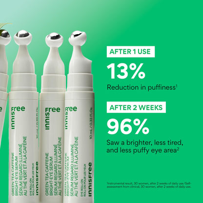 innisfree Green Tea Caffeine Depuffing Eye Serum with Niacinamide, Cooling Korean Eye Roll-On for Hydration and Brightening - Available at All In One Marketplace Canada