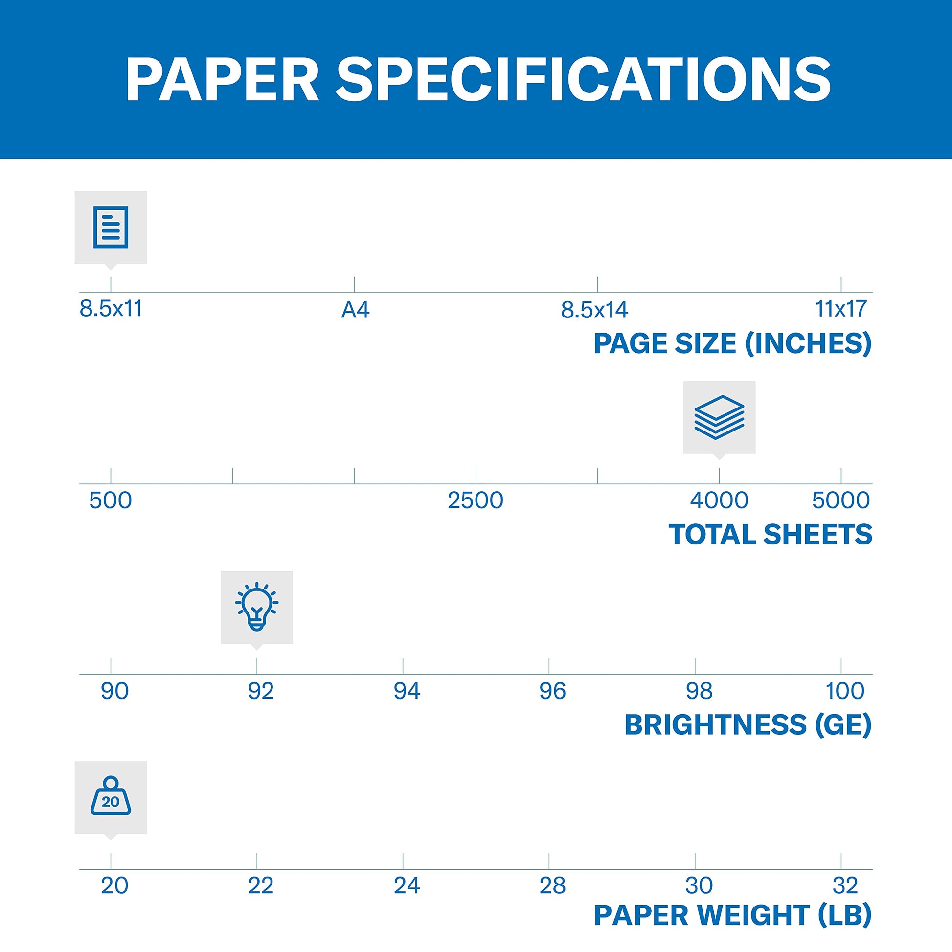 Hammermill Paper, Copy, 20lb, 8.5x11, Letter, 92 Bright, 4,000 sheets / 8 ream case, (113640) Made In The USA Hammermill