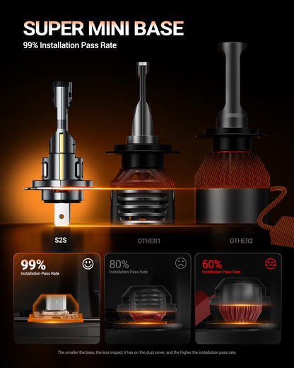 SEALIGHT 2026 Upgraded H7 LED Headlight Bulbs, 1:1 Design 62,000LM 1000% Brighter H7 LED Bulbs, 6500K Cool White H7 Halogen Replacement, Plug and Play, Non-polarity, IP68 Waterproof, Pack of 2