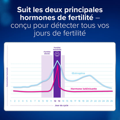 Clearblue Fertility Test Sticks, for use with Advanced Fertility Monitor, 30 Tests