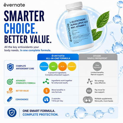 ALL-IN-ONE L-Glutathione 700 mg (Reduced) with NAC 400 mg, Alpha-Lipoic Acid 200 mg & Vitamin C (Per Serving: 2 Capsules) – Advanced Skin Brightening, Antioxidant & Immune Support Supplement – Made in Canada - Available at All In One Marketplace Canada