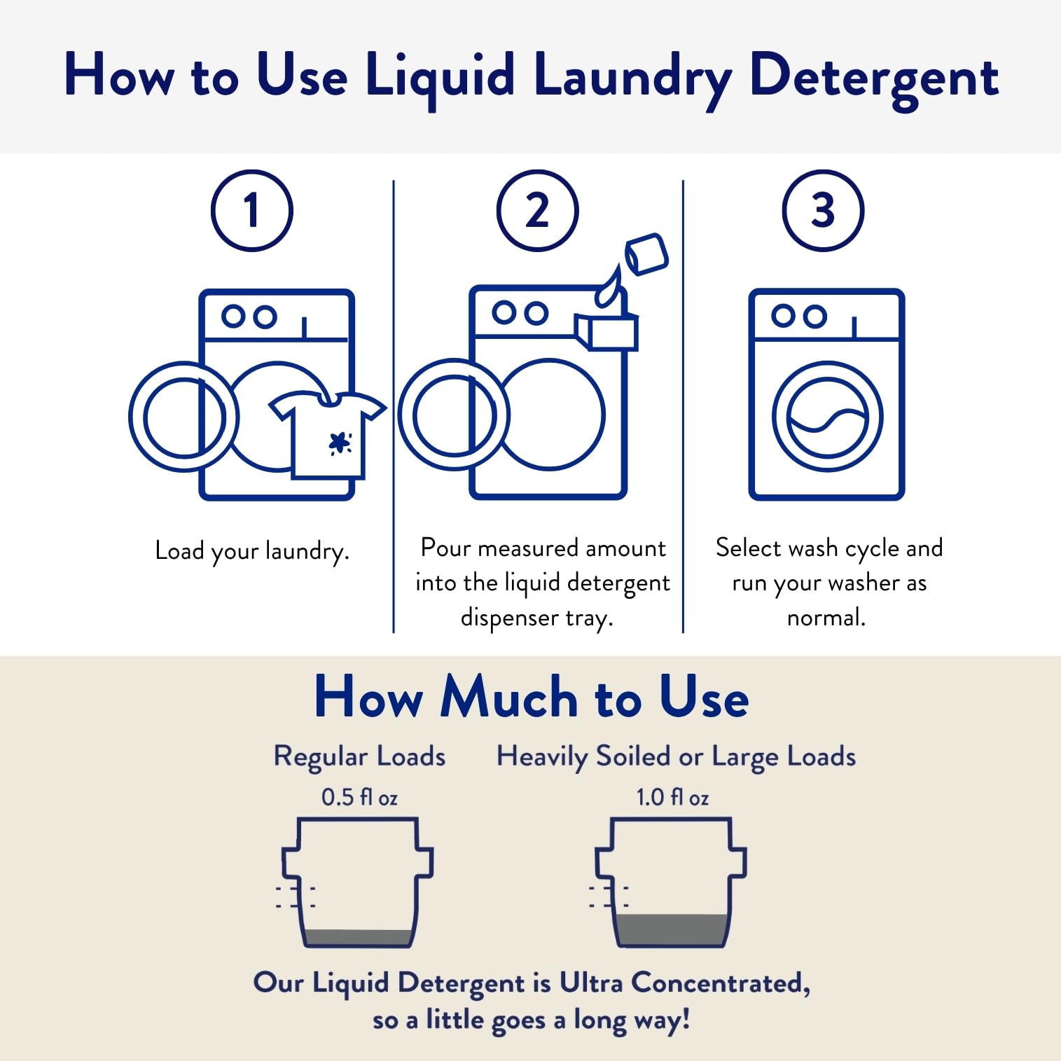 The Clean People Liquid Laundry Detergent - Recyclable Packaging, Stain Fighting - Ultra Concentrated, Laundry Soap (50 Fl Oz, Fresh Scent) - Available at All In One Marketplace Canada