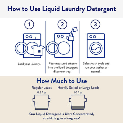 The Clean People Liquid Laundry Detergent - Recyclable Packaging, Stain Fighting - Ultra Concentrated, Laundry Soap (50 Fl Oz, Fresh Scent) - Available at All In One Marketplace Canada