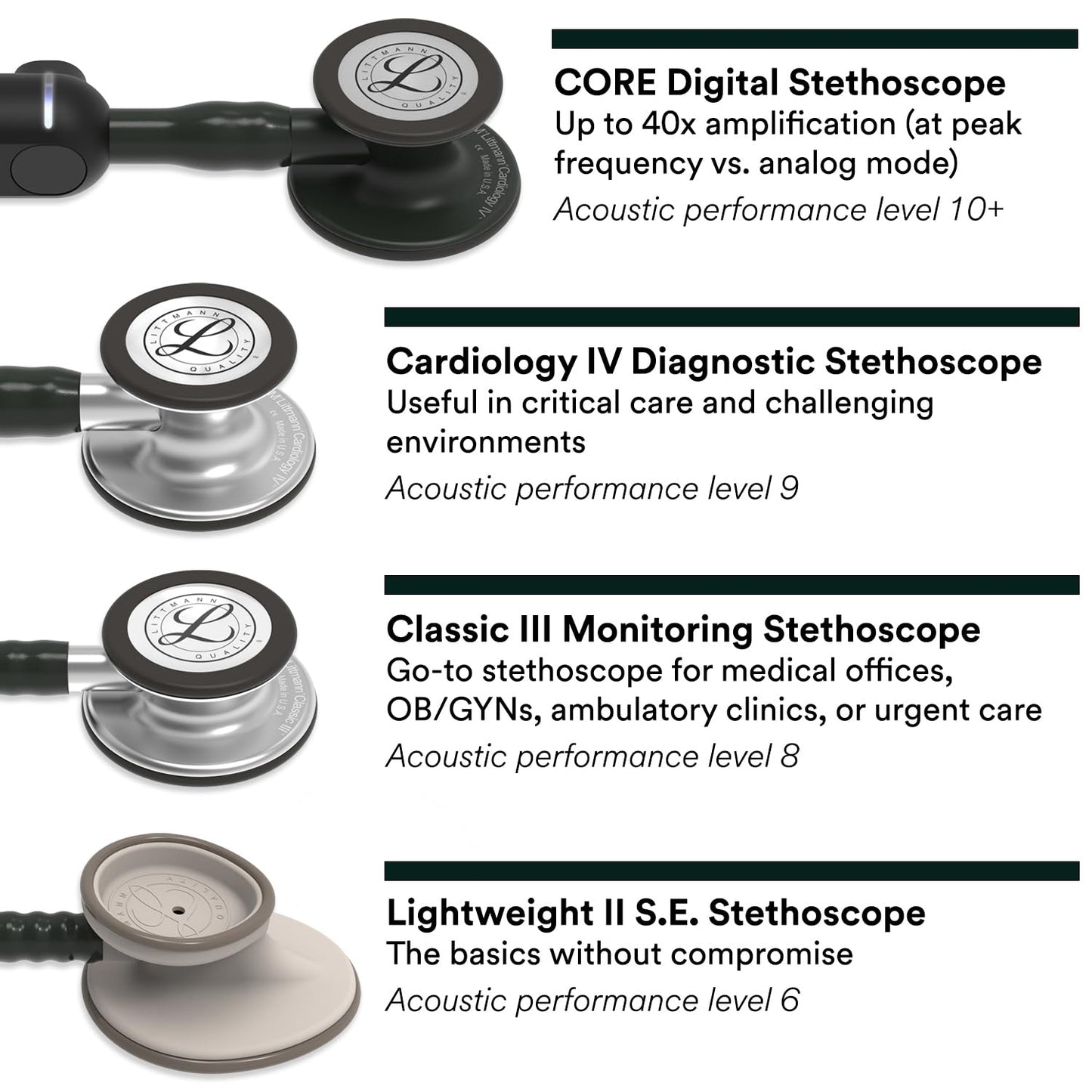 3M Littmann Classic III Monitoring Stethoscope, 5623, More Than 2X as Loud*, Weighs Less**, Stainless Steel Chestpiece, 69 cm (27") Caribbean Blue Tube