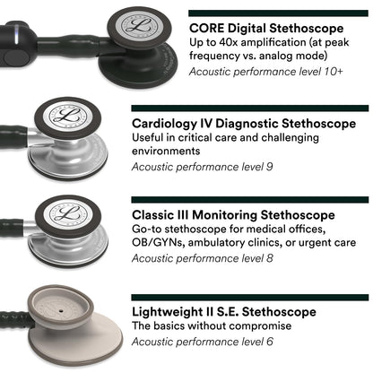 3M Littmann Classic III Monitoring Stethoscope, 5623, More Than 2X as Loud*, Weighs Less**, Stainless Steel Chestpiece, 69 cm (27") Caribbean Blue Tube