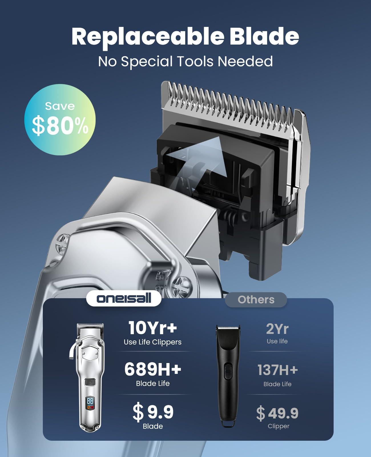 oneisall Dog Clippers for Grooming for Thick Heavy Coats/Low Noise Rechargeable Cordless Pet Shaver with Stainless Steel Blade/Waterproof Dog Shaver for Dogs Pets and Animals