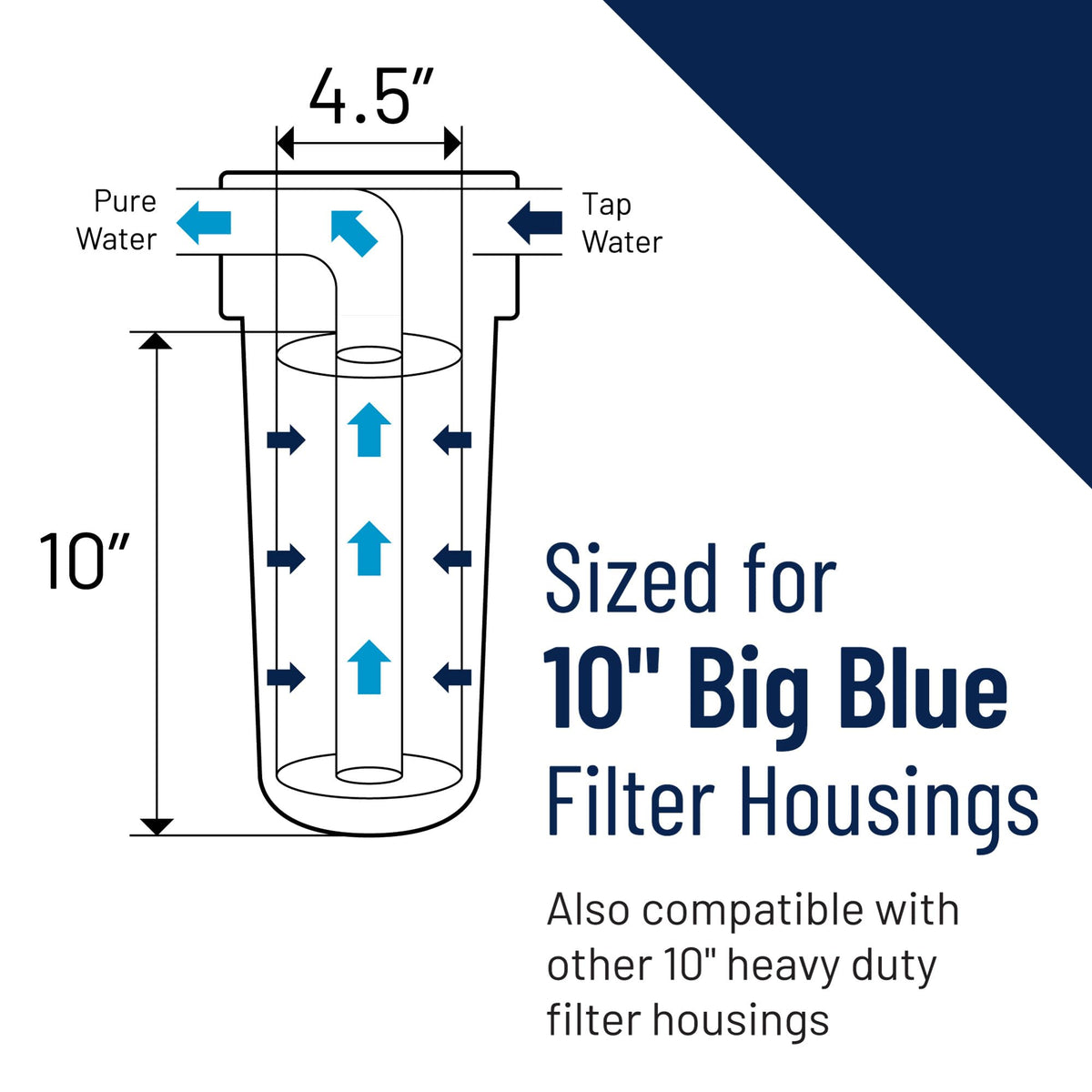 Pentair Pentek DGD-5005 Big Blue Whole House Sediment Filter