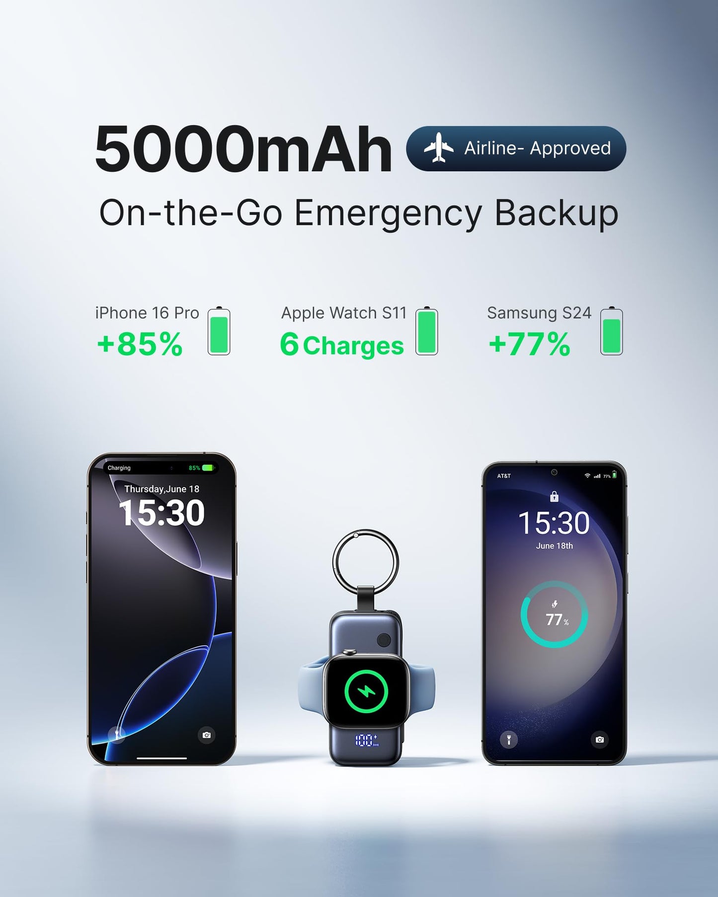 INIU Mini Portable Charger for Apple Watch, Power Bank with Built-in USB C Cable, 5000mAh 20W PD Fast Charging smart Watch Charging Dock for Apple Watch Ultra 11 10 9 8 SE, iPhone Air 17 16 15 Air - Available at All In One Marketplace Canada