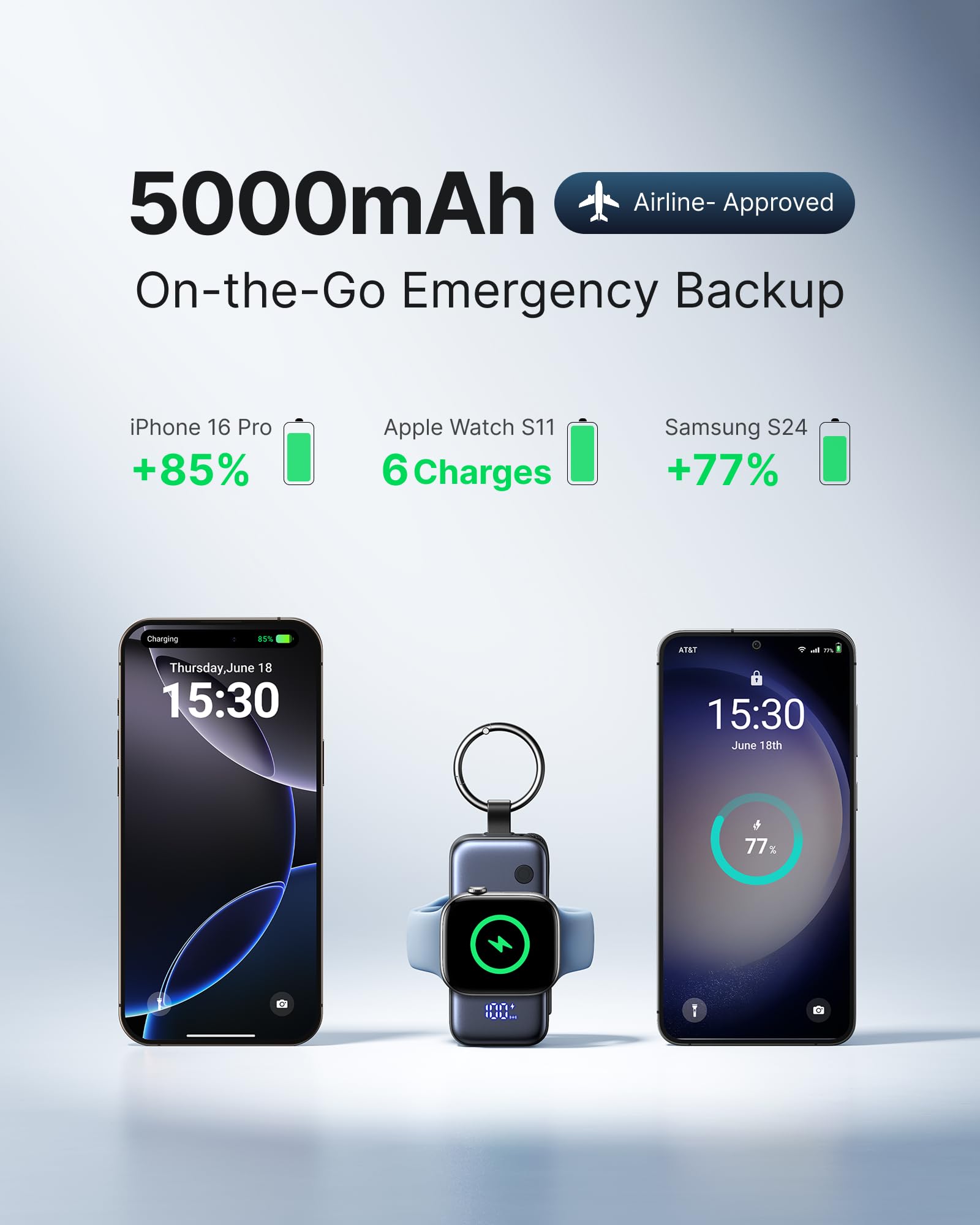INIU Mini Portable Charger for Apple Watch, Power Bank with Built-in USB C Cable, 5000mAh 20W PD Fast Charging smart Watch Charging Dock for Apple Watch Ultra 11 10 9 8 SE, iPhone Air 17 16 15 Air - Available at All In One Marketplace Canada