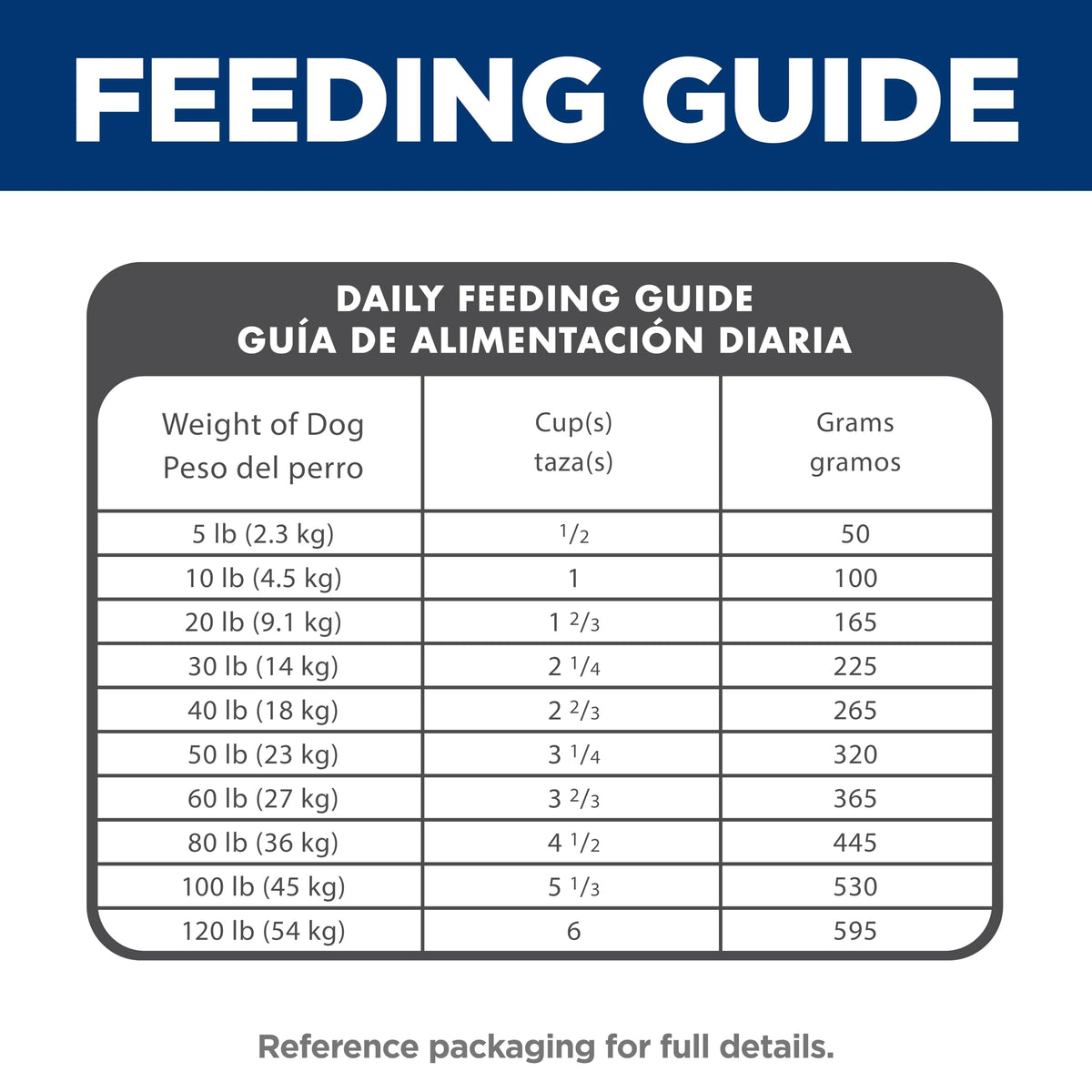Hill's Science Diet, Adult 1-6, Dry Dog Food, Lamb Recipe, 14.9kg