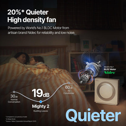 COWAY Airmega Mighty2 Air Purifier, Next Gen of AP-1512HH, for Large Room & Home Cleans up to 1,800 ft², IEST certified HEPA and Active Carbon for Allergies, Smoke, Dust, Pets & Mold, AP-1512N(W) 🍁 All In One Marketplace Canada