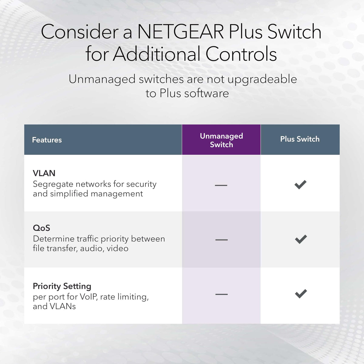 NETGEAR 8-Port Gigabit Ethernet Unmanaged Switch (GS108) - Desktop, and ProSAFE Lifetime Protection