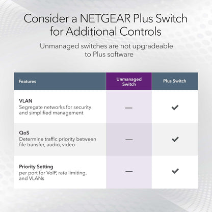 NETGEAR 8-Port Gigabit Ethernet Unmanaged Switch (GS108) - Desktop, and ProSAFE Lifetime Protection
