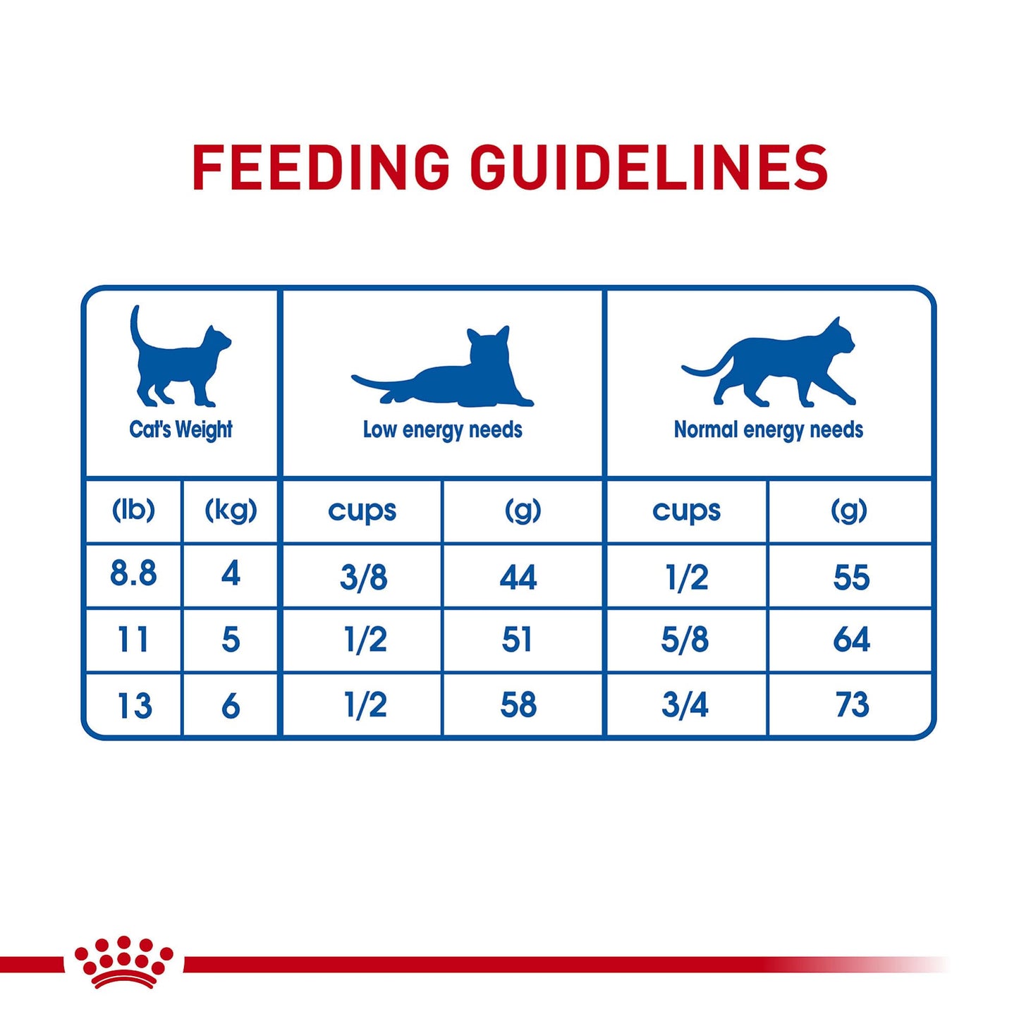 Royal Canin Indoor Long Hair Adult Dry Cat Food, 6 lb bag ROYAL CANIN