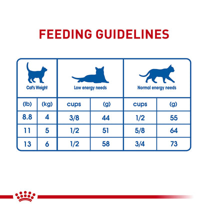 Royal Canin Indoor Long Hair Adult Dry Cat Food, 6 lb bag ROYAL CANIN