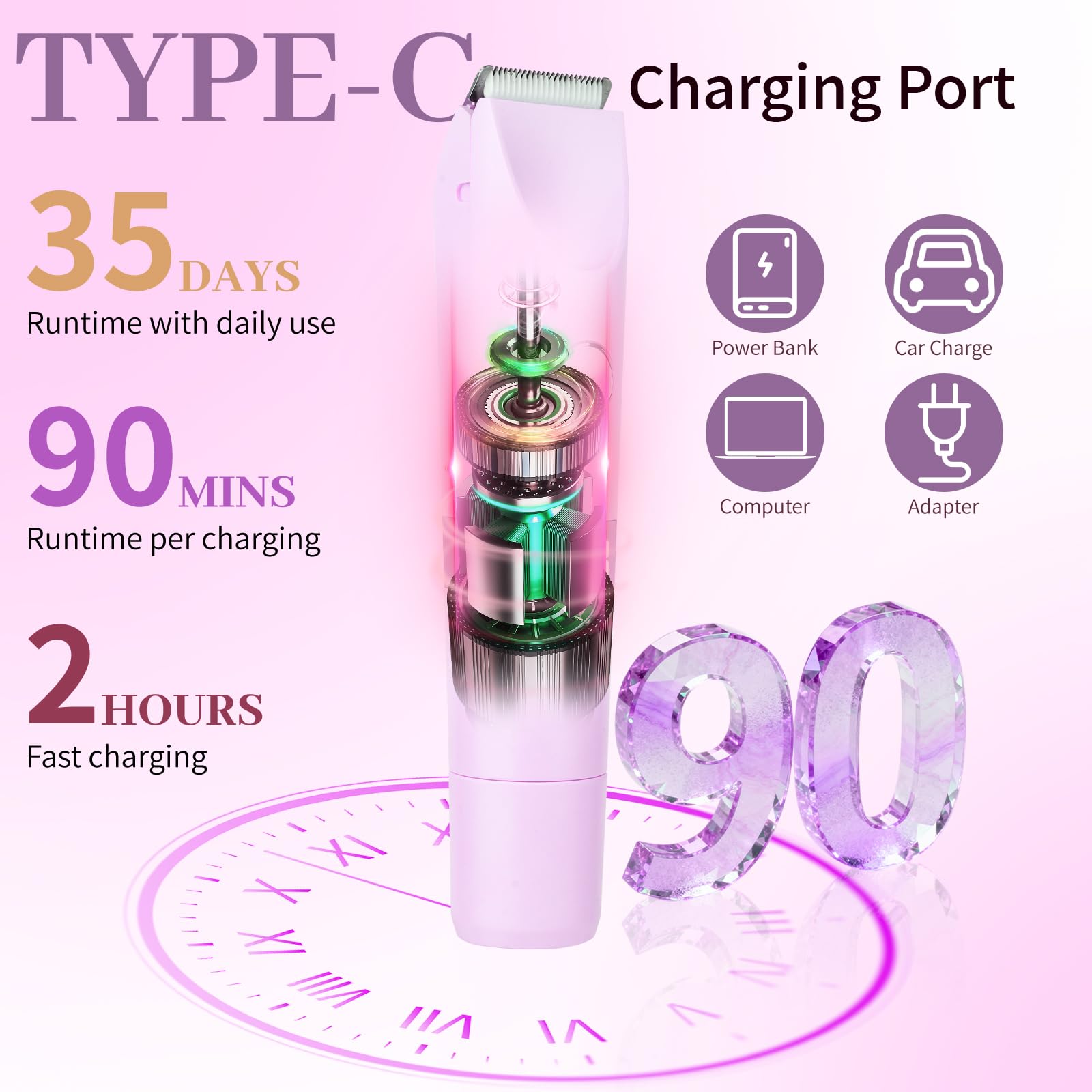 Beanify 2-in-1 Electric Shaver & Bikini Trimmer With LED Display for Women & Men，IPX7 Waterproof Wet/Dry Electric Razor With Dual Head , Rechargeable Painless Body & Facial Hair Remover, Travel-Size (Purple) - Available at All In One Marketplace Canada