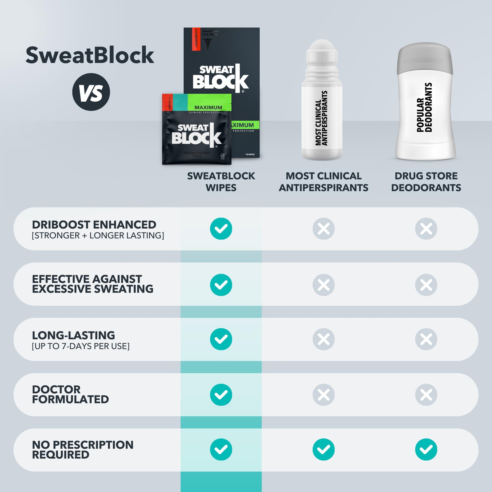 SweatBlock Clinical Strength Antiperspirant Wipes- Treat Hyperhidrosis & Excessive Sweating - Up to 7 Days Protection Per Wipe - 10 count - Unisex - Available at All In One Marketplace Canada