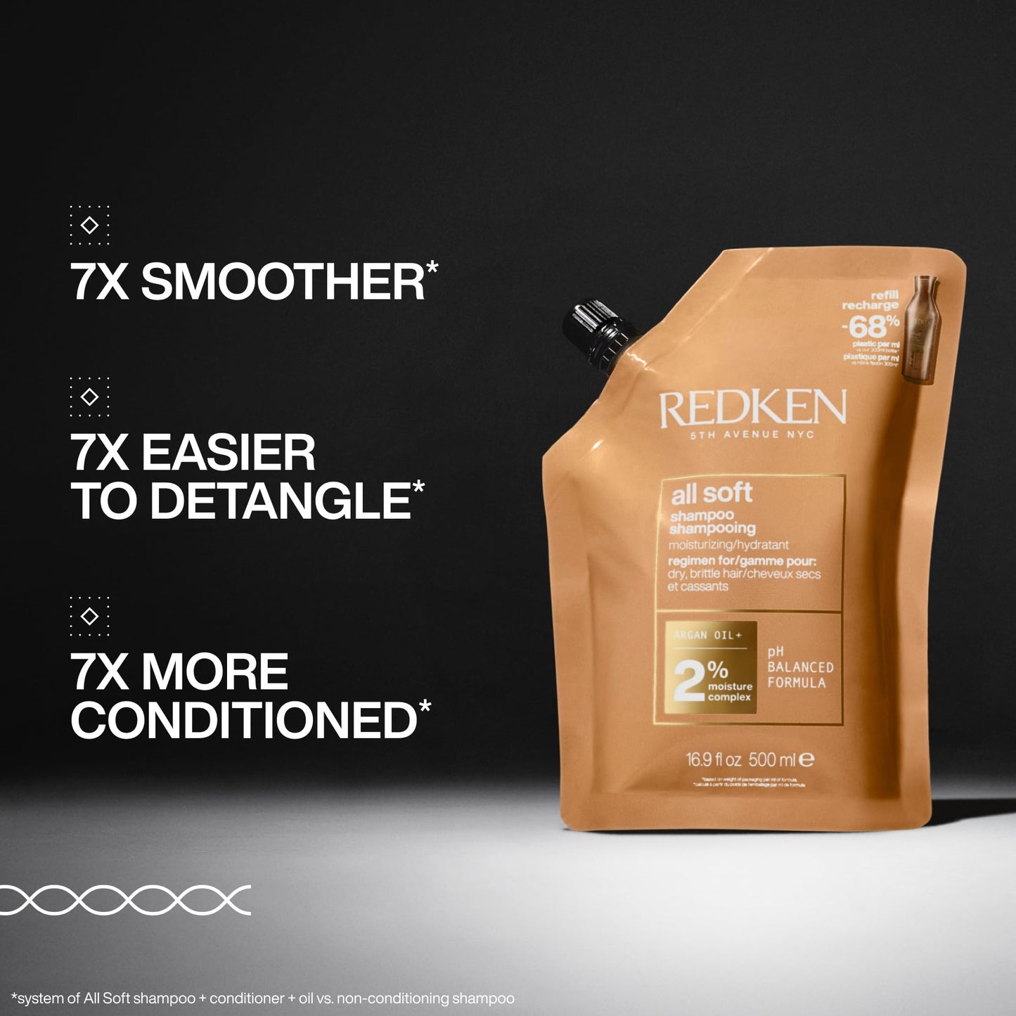 Redken All Soft Shampoo, 500mL 🍁 All In One Marketplace Canada