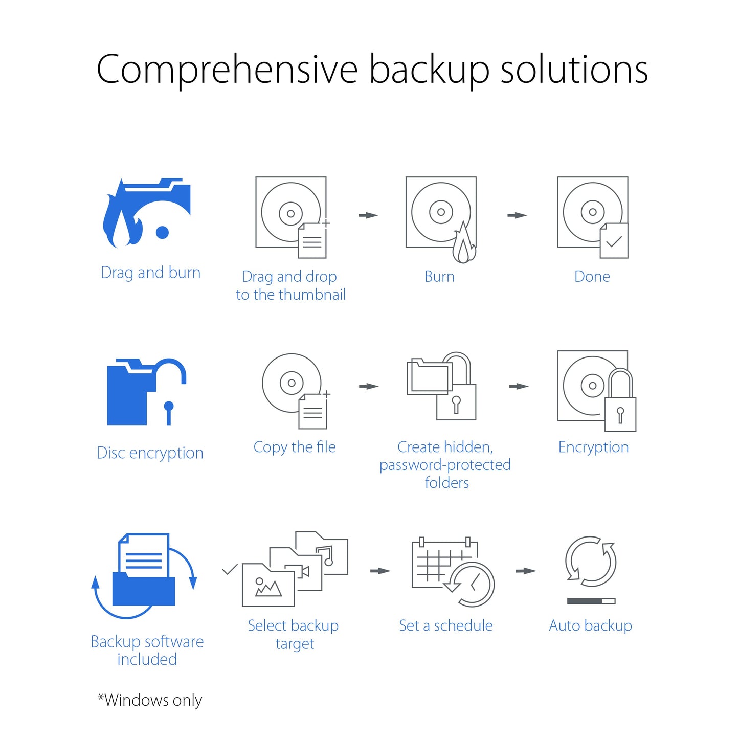 ASUS ZenDrive V1M External DVD Drive and Writer with Built-in Cable-Storage Design, USB-C Interface, Compatible with Win 11 and macOS, M-DISC Support (SDRW-08V1M-U) Asus