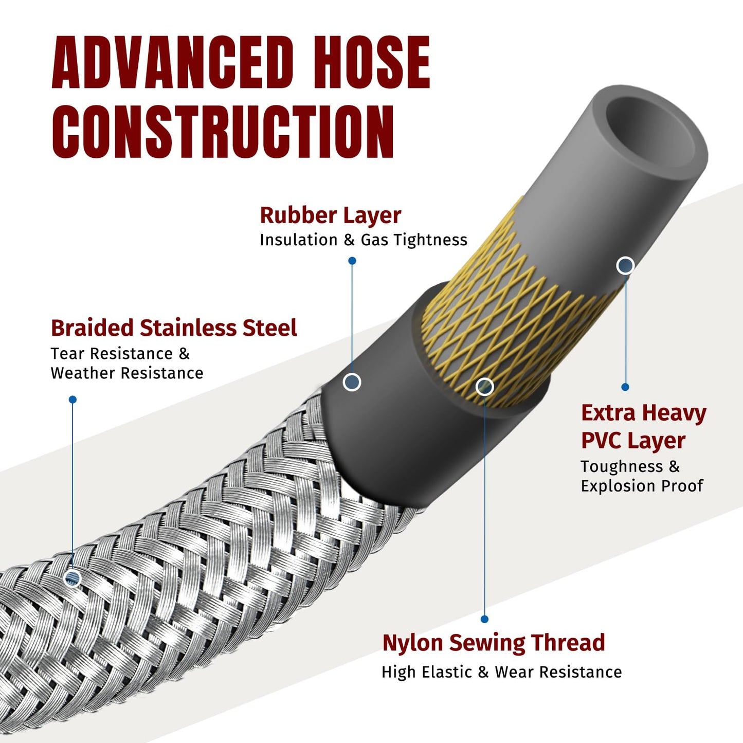 SHINESTAR 5 FT Stainless Braided Propane Hose Adapter, CSA Certified 🍁 All In One Marketplace Canada