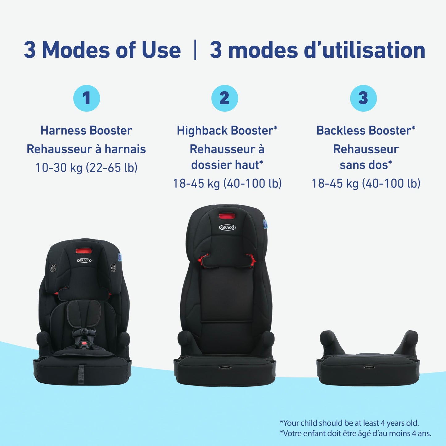 Graco Tranzitions 3-in-1 Harness Booster Seat, Toddler to Big Kid Car Seat from 10-45 kg (22-100lb), Harness/Highback/Backless Booster, Proof