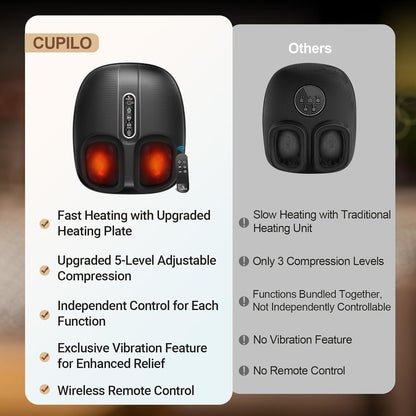 CuPiLo Foot Massager with Heat & Remote for Tired Feet, Up to Size 13 🍁 All In One Marketplace Canada