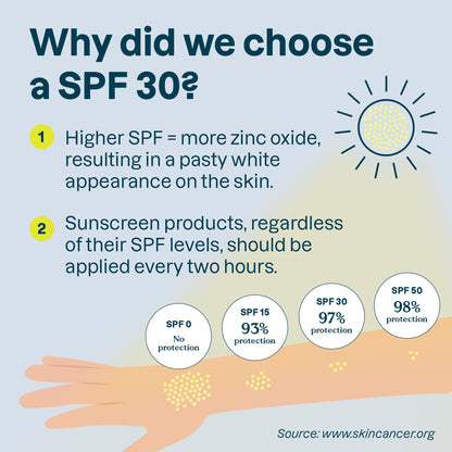ATTITUDE Mineral Sunscreen Stick for Sensitive Skin, SPF 30, Made in Canada, EWG Verified, Plastic-Free, Broad Spectrum UVA/UVB Protection with Zinc Oxide, Dermatologically Tested, Vegan, Unscented, 60 grams ATTITUDE