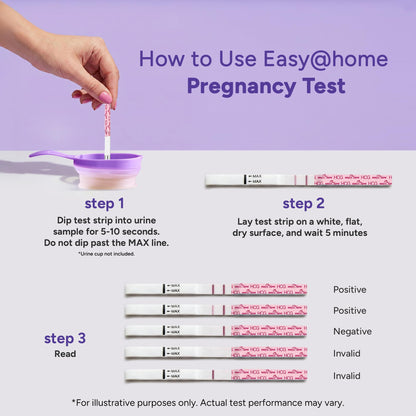 Easy@Home 40 Ovulation & 10 Early Pregnancy Tests Strips Kit: Accurate Clear Result & Easy to Use Fertility Test | 40 LH + 10 HCG