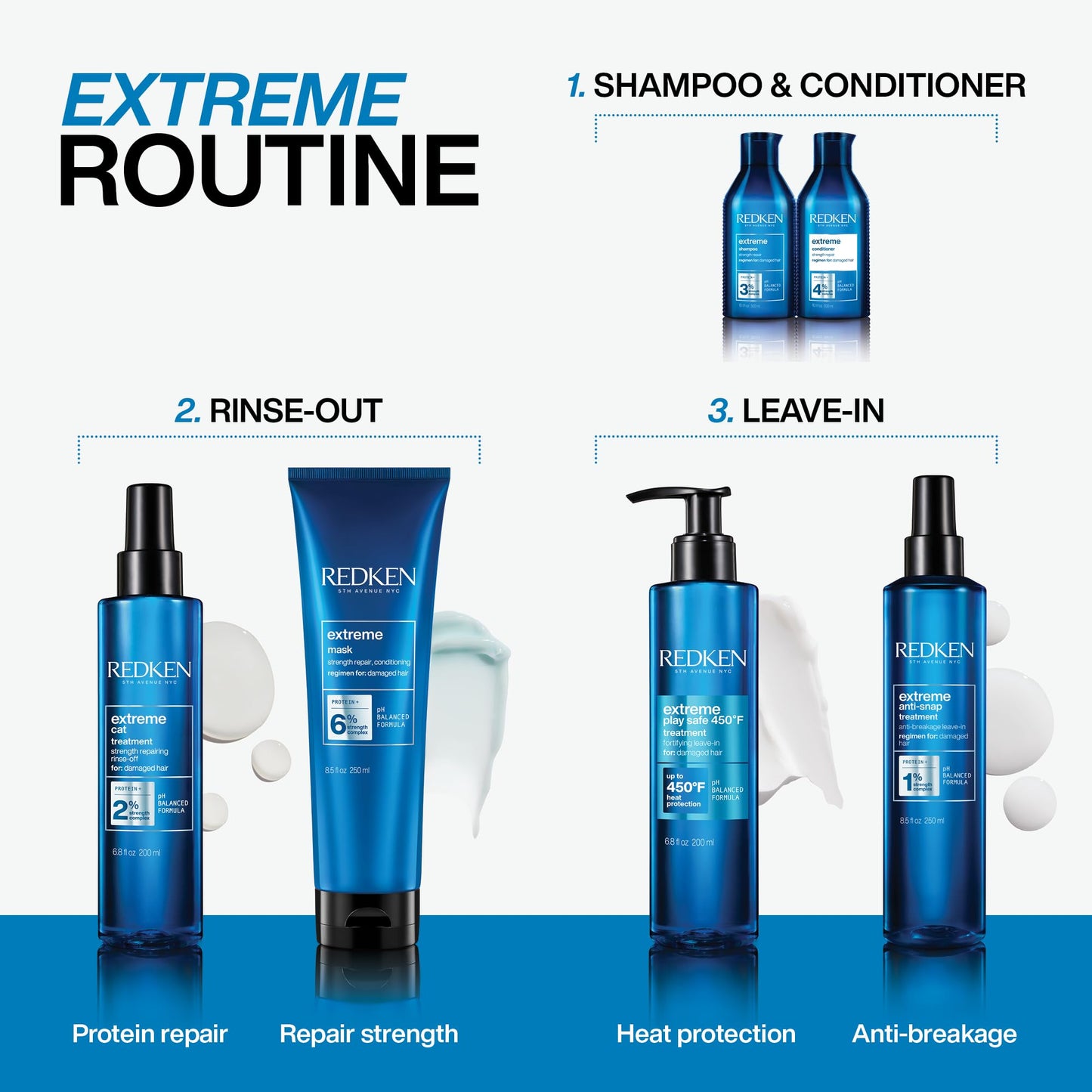 REDKEN Shampoo for Damaged Hair, Repairs Strength and Adds Flexibility, Infused With Proteins, Extreme, 1000 ml Redken