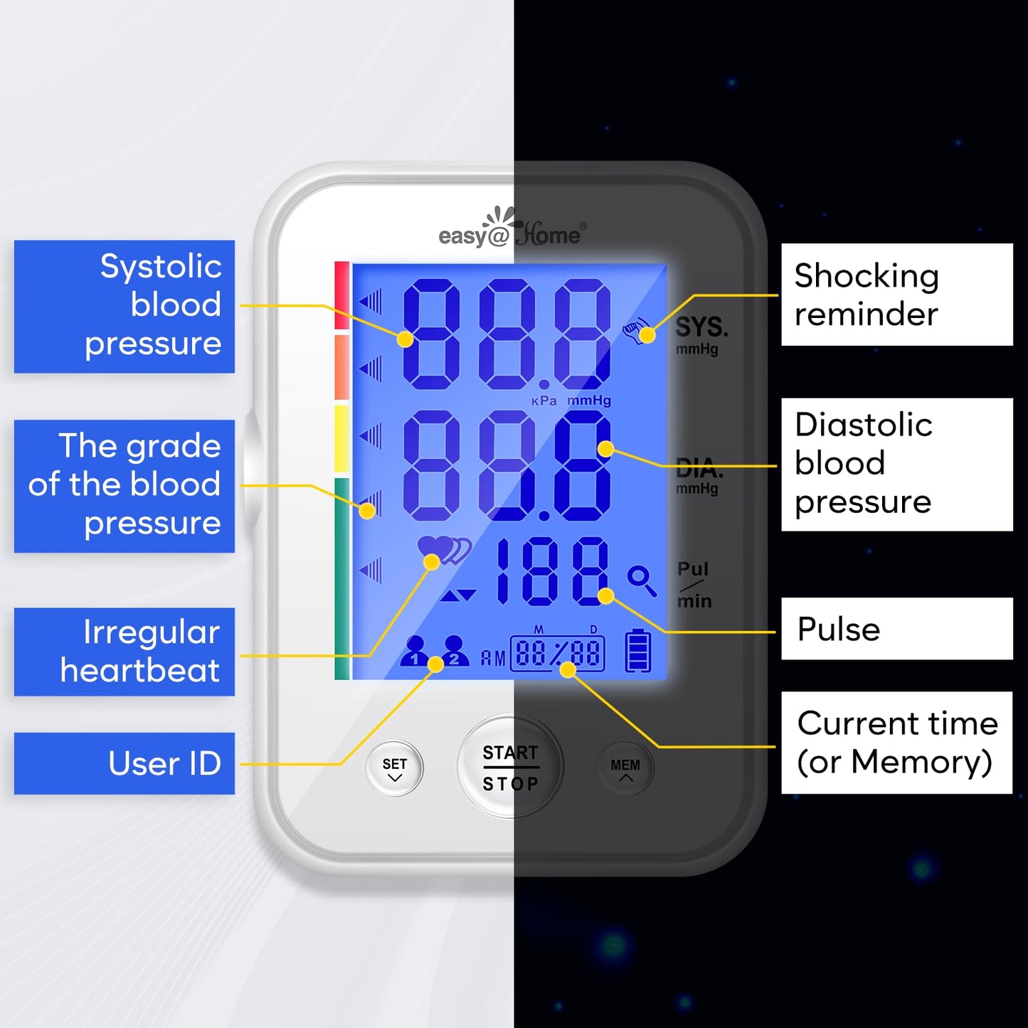 Blood Pressure Monitor for Home Use: Easy@Home Upper Arm Large Cuff BP Machine - Automatic Tensiometer with 3-Color Backlit Hypertension Display and 2 Users, Supports Free MyHeartPal App Scan, EBP-095 - Available at All In One Marketplace Canada
