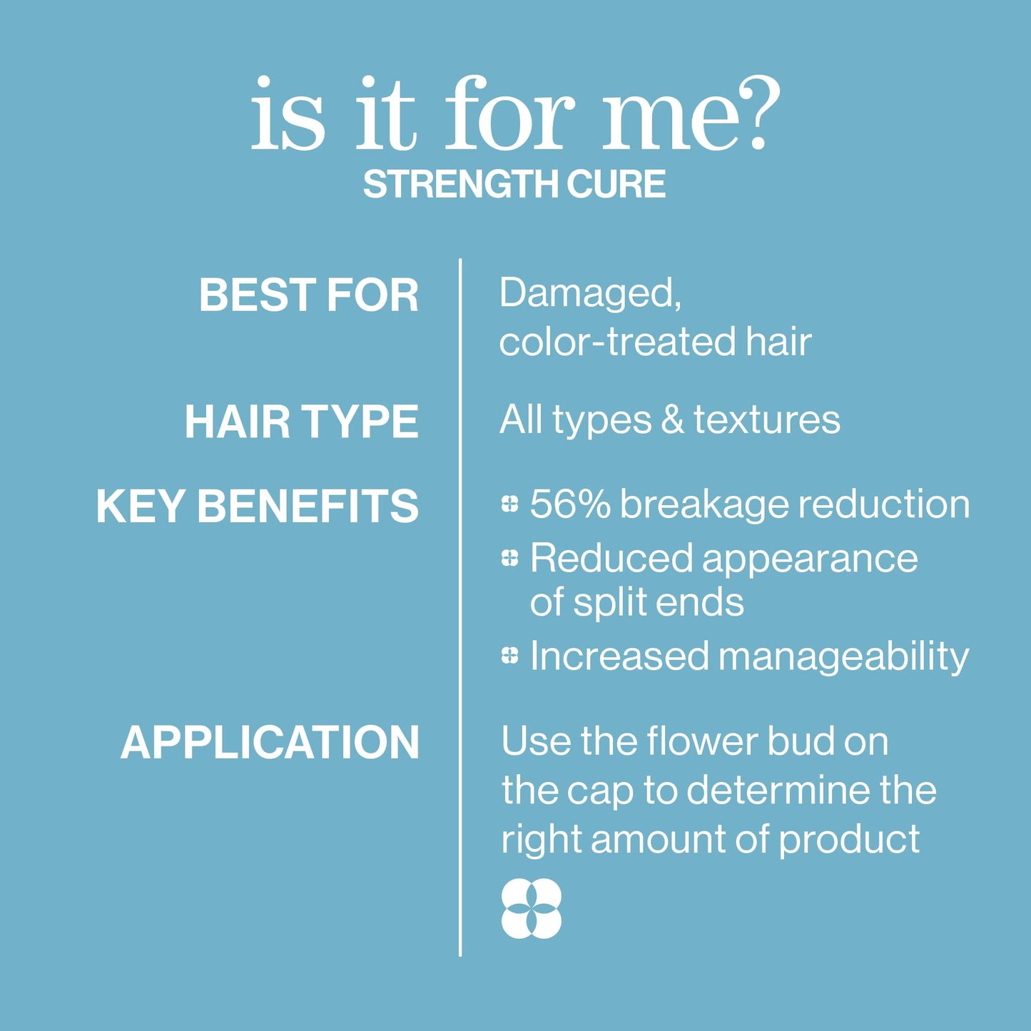 Pureology Strength Cure Conditioner, Strengthening Repair for Damaged Color-Treated Hair, Plant-Based Protein, Vegan, Sulfate-Free - Available at All In One Marketplace Canada