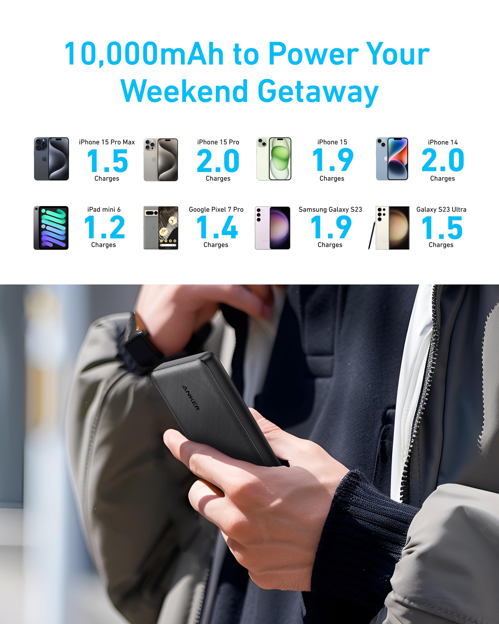 Anker Power Bank(PowerCore 10K),Compact Travel-Ready 10,000mAh Battery Pack with PowerIQ Charging Technology,5V/3A High-Speed Charging for iPhone,iPad,and More (USB-C Input and Output（Black），1pack) - Available at All In One Marketplace Canada