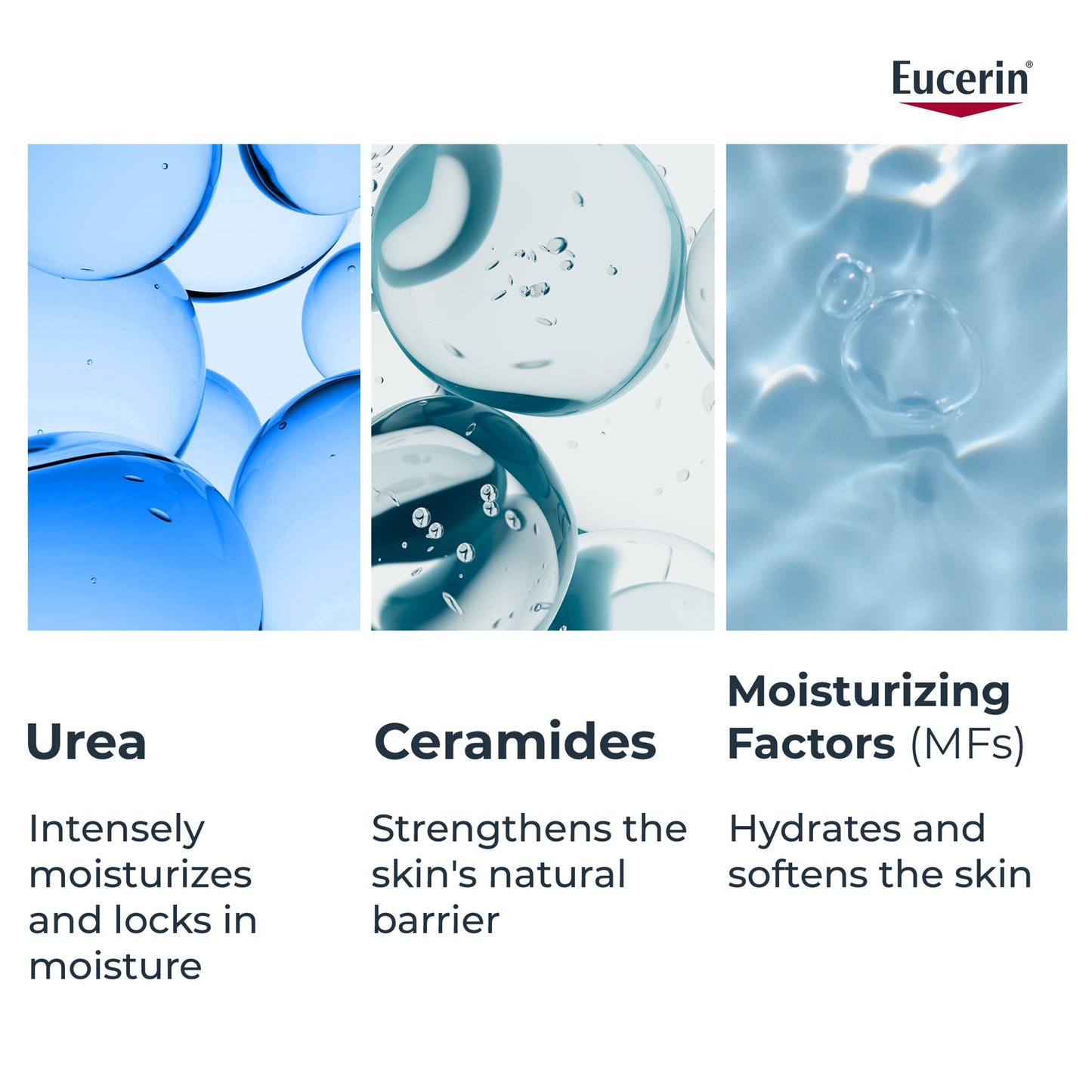 Eucerin Complete Repair Lotion, 5% Urea & Ceramides, Hydrates Dry Skin, 1L 🍁 All In One Marketplace Canada