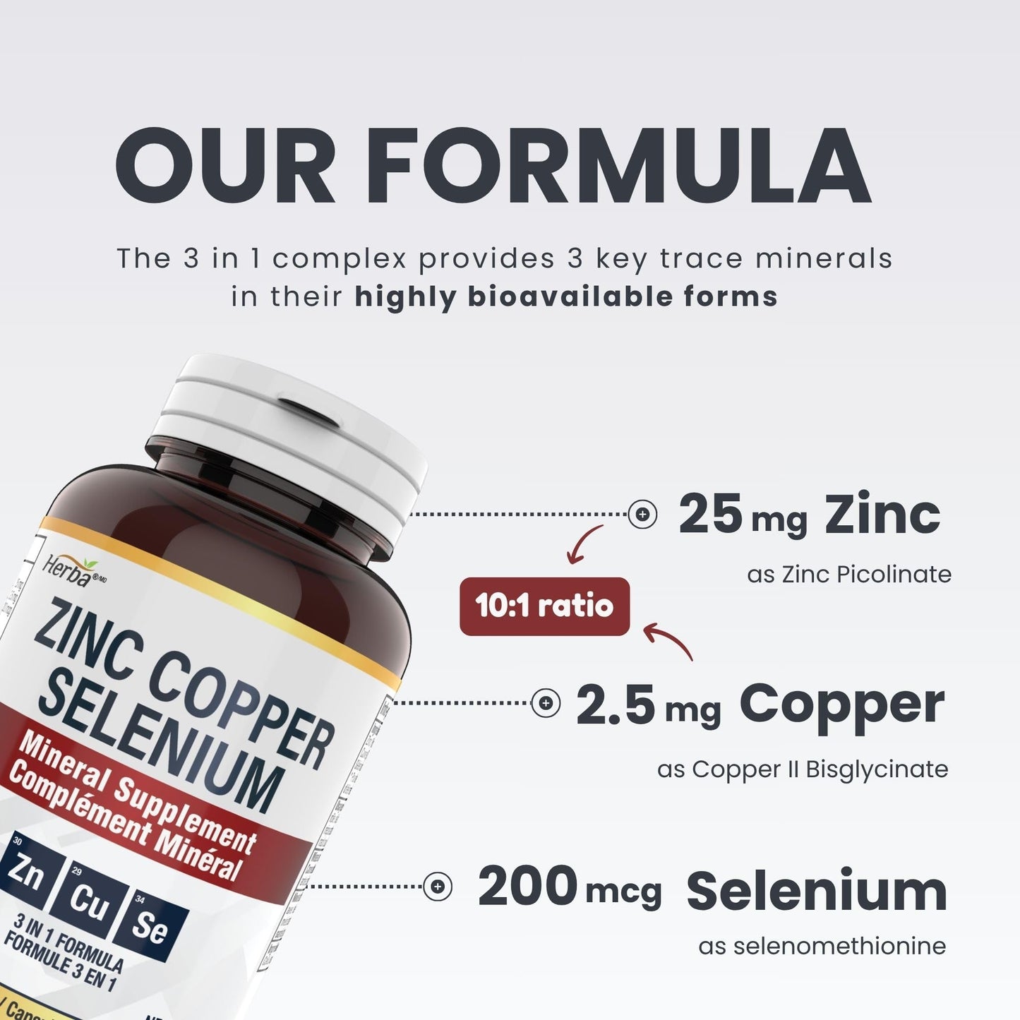 Herba Zinc Picolinate 25mg with Copper and Selenium - 180 Capsules | 3 in 1 Mineral Supplement | Selenium Zinc Copper Supplement | 6 Months Supply | Immune Support | Made in Canada - Available at All In One Marketplace Canada