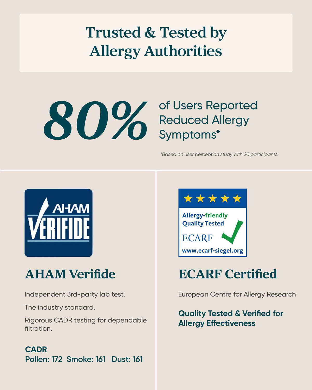 Levoit HEPA Air Purifiers for Bedroom, Allergies Defense, Eleva 300X