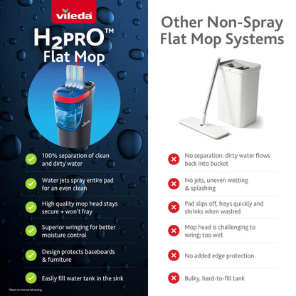 Vileda H2prO Flat Mop and Bucket Set | 100% Clean & Dirty Water Separation | Wall Mop, Baseboard Cleaning Tool | Machine Washable Reusable Microfiber Mop Head | Safe on All Floor Types