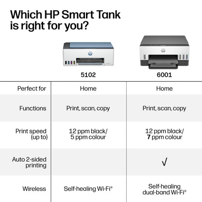 HP Smart Tank 5102 Wireless All-in-One Refillable Printer, Scanner, Copier with up to 3 Years of Ink Included, Best for Home, Cartridge-Free. 🍁 All In One Marketplace Canada