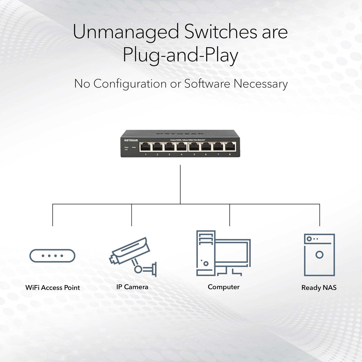 NETGEAR 8-Port Gigabit Ethernet Unmanaged Switch (GS108) - Desktop, and ProSAFE Lifetime Protection