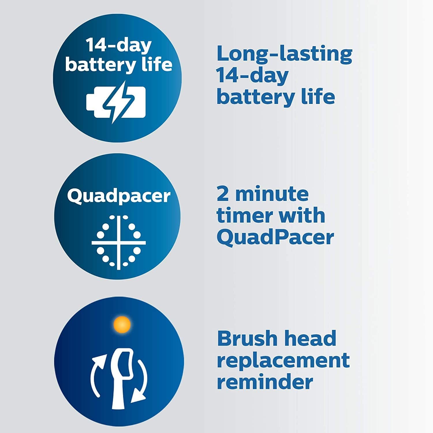 Philips Sonicare ProtectiveClean 4500 Rechargeable Electric Toothbrush, White, HX6827/11 PHILIPS