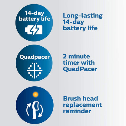 Philips Sonicare ProtectiveClean 4500 Rechargeable Electric Toothbrush, White, HX6827/11 PHILIPS
