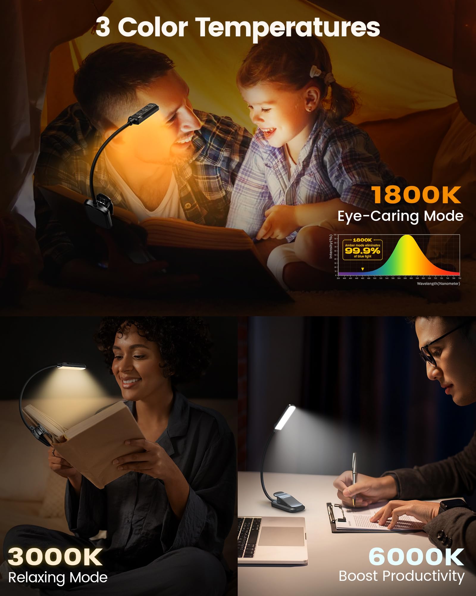 Glocusent 13 LED Book Light for Reading in Bed, Eye-Caring 3 Amber Colors & Stepless Dimming, Travel Clip on Book Reading Light Lasts 1 Week to 2 Months, Gifts for Book Lovers, Men, Women & Kids - Available at All In One Marketplace Canada