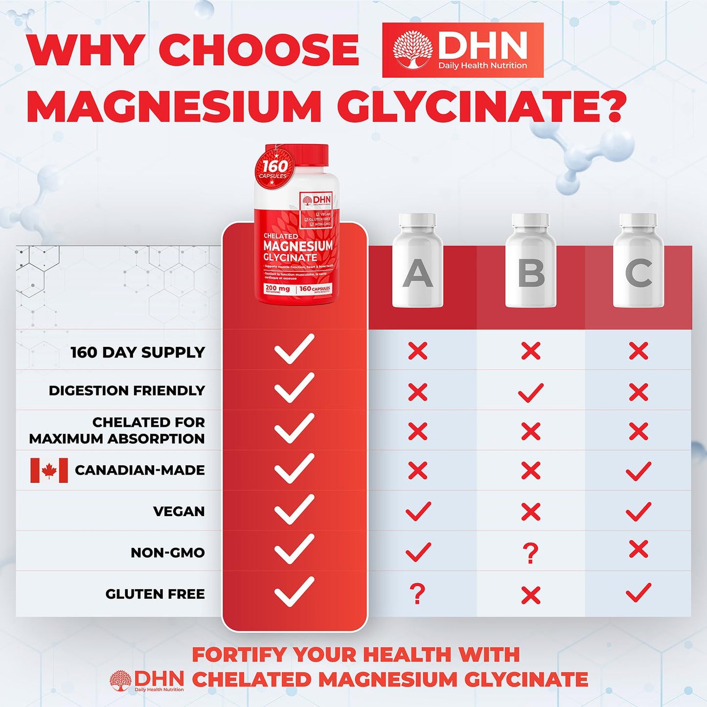 Magnesium Glycinate/Bisglycinate | Supports Sleep, Relaxation, Energy Metabolism & Muscle Function | Chelated | 200mg Elemental Magnesium | Stomach Friendly | Canadian Made, Quality Assured - Available at All In One Marketplace Canada