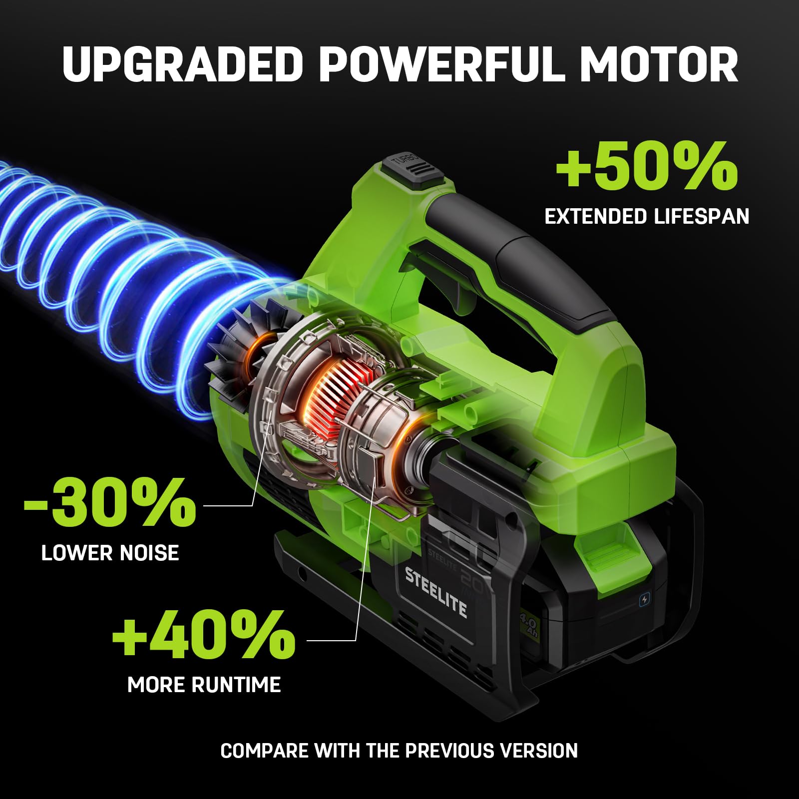 STEELITE 21V Cordless Leaf Blower – Turbo Mode 480CFM 120MPH, 2×4.0Ah Batteries & Fast Charger, Lightweight Electric Blower for Leaves, Dust & Patio Cleaning