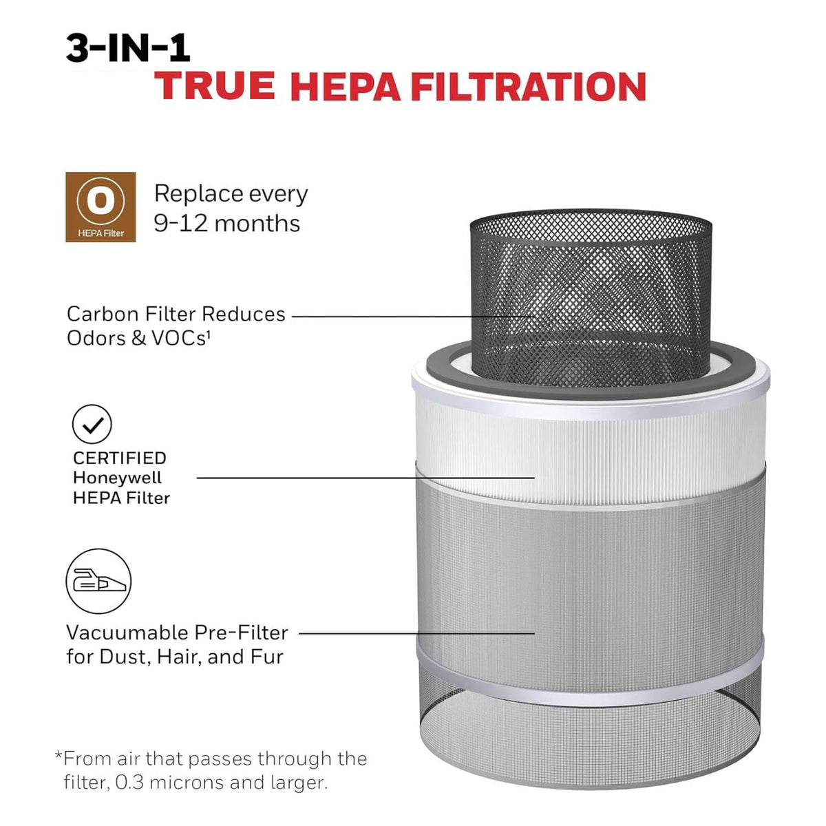 Honeywell HPA120WC Small-Medium Room Air Purifier