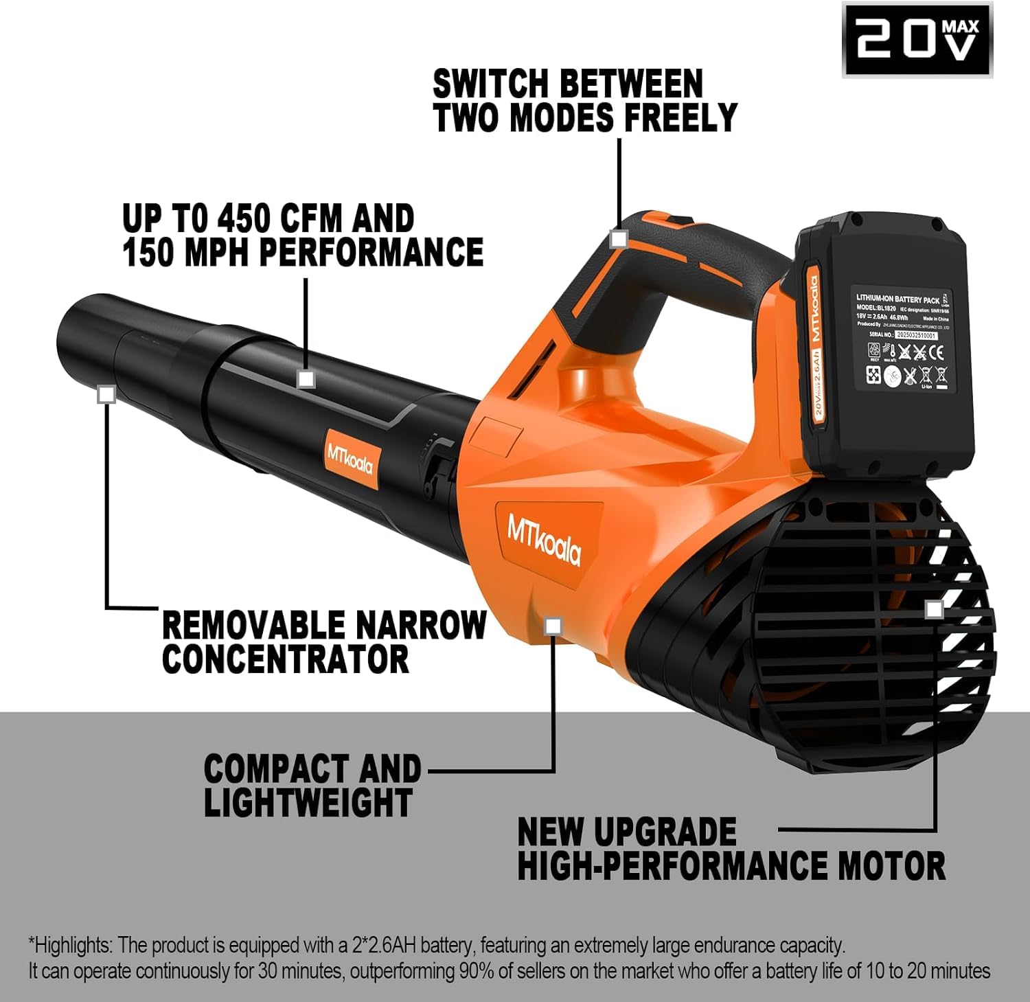 2026 Upgrade Leaf Blower, Leaf Blower Cordless with 2*2.6AH Batteries and Fast Charger, 450CFM &150MPH and 2 Speed Mode, Lightweight Electric Leaf Blowers for Lawn,Yard, Leaves, Dust,Snow Care(Orange)